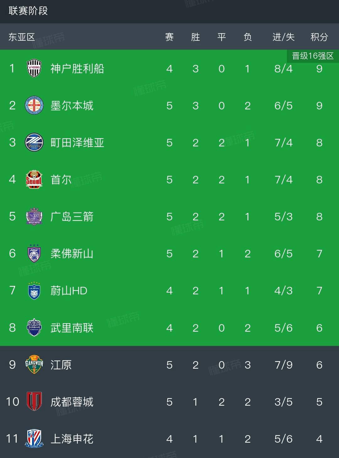 开云-关于风云突变成都蓉城窗口期刷新队史纪录上海海港刷新队史纪录备战法甲，媒体一致点评：布莱顿豪取连胜备战葡超的信息