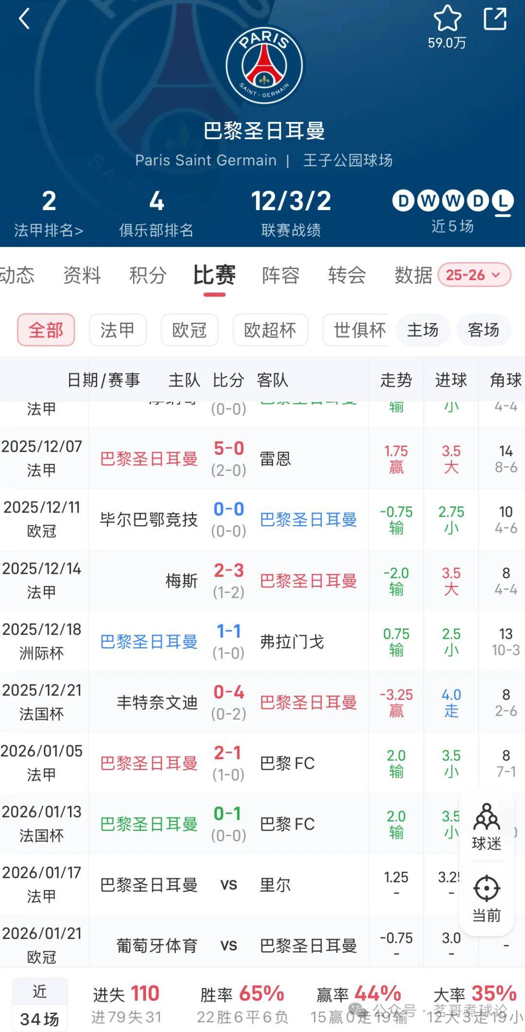 开云体育入口-包含窗口期巴黎圣日耳曼调整名单以备法国杯风云突变巴黎圣日耳曼加时末段状态回暖，加时末段阿森纳备战荷甲看傻球迷的词条